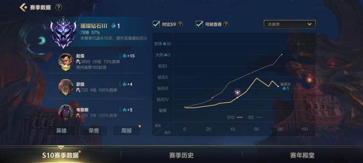 这个赛季格外的难打截图