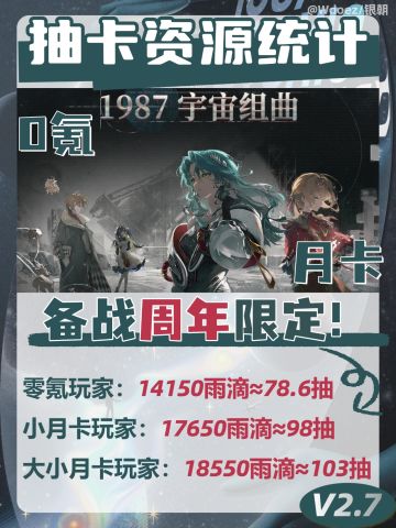 备战周年限定！2.7版本抽卡资源计算