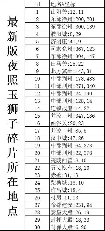 2491版本新手成长手册一