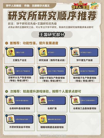 研究所研究顺序推荐