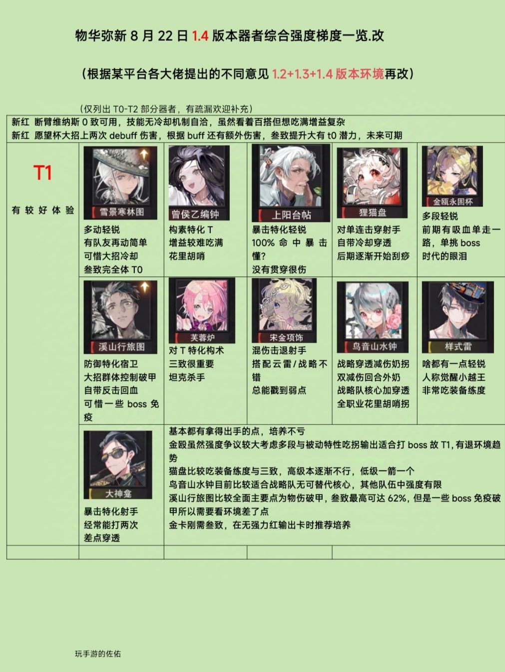【物华弥新（8月22日）1.4版本梯度版】❗ 2