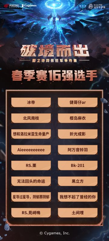 ​SNC2023春季赛16强选手诞生
春季赛揭幕之战正在进行中！在上周的海选赛中，16名选手成功晋级，他们分别是：
「冰帝」、「健哥仔ar」、「北风南枝」、「樱岛麻衣」
「想和洛拉米亚生命量产」、「折光成影」、「Aieeeeeeeeee」、「阿万音铃羽」
「RS.栗」、「Bk-201」、「无法回头的命运」、「黑立方」
「星导过星导，阴郁葬阴郁」、「我想不起了曾经的你」、「RS.見崎鳴」、「土间埋」