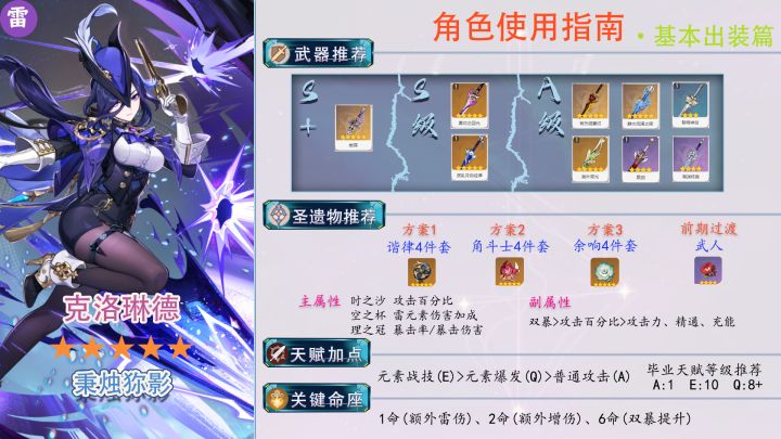 【V4.7攻略】#角色攻略#克洛琳德使用指南截图