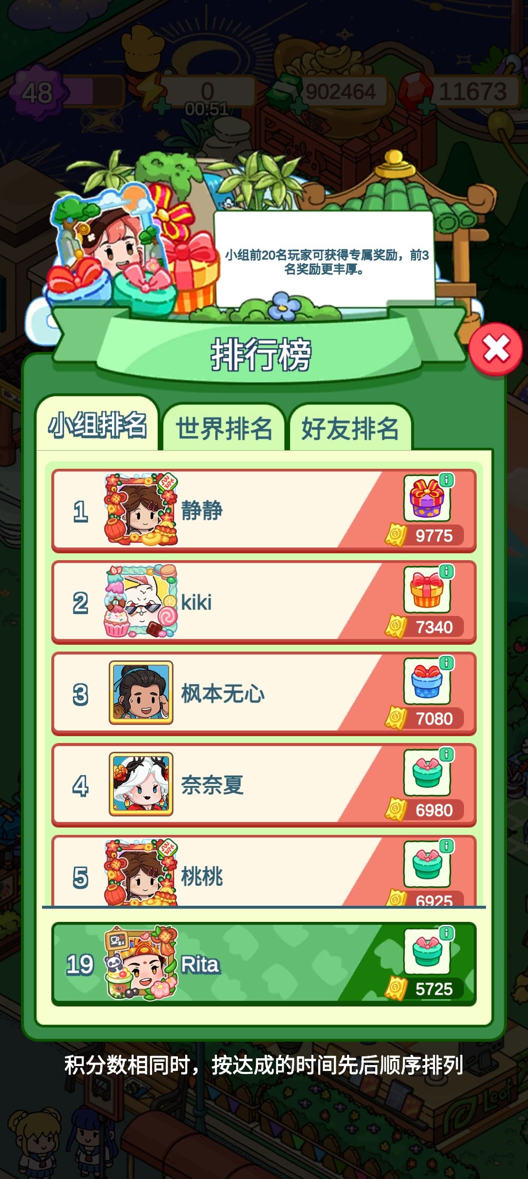 人物到手。排名上不去。升级装饰还没完😂😂😂 2