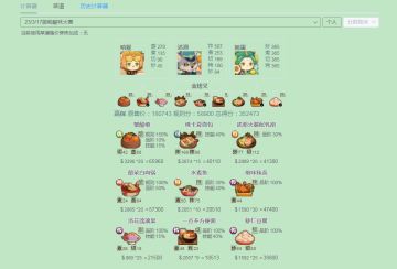 【230317御前酸味大赛】江山池萌新擦线高保作业来啦~ψ(*｀ー´)ψ