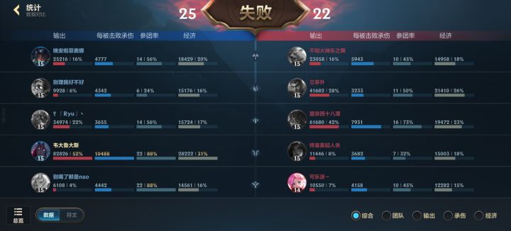 越来越恶心人,还是五排截图