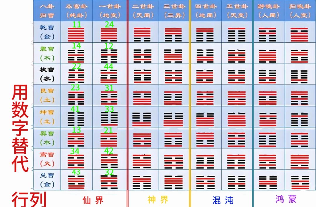 八卦镜方位截图