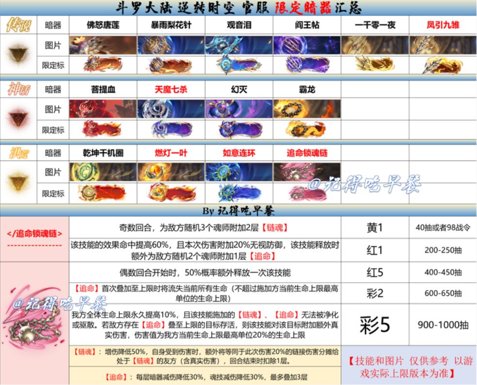 12.14 新洪荒暗器-追命锁魂链截图