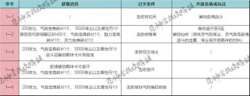 异世绮遇｜剧情攻略：第一章（上）