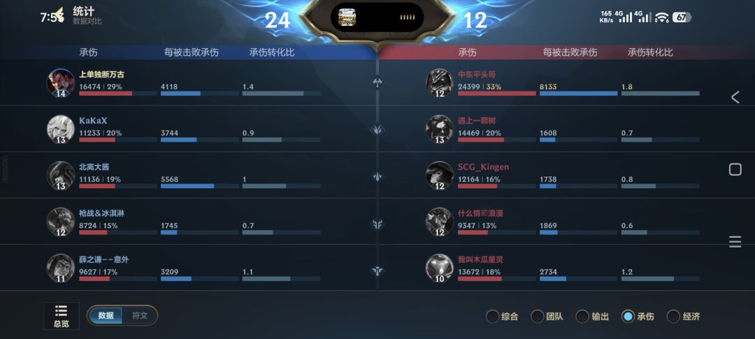 nvp依靠什么评价的 1