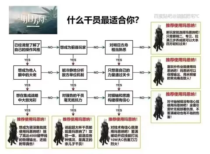 什么干员最适合你？截图