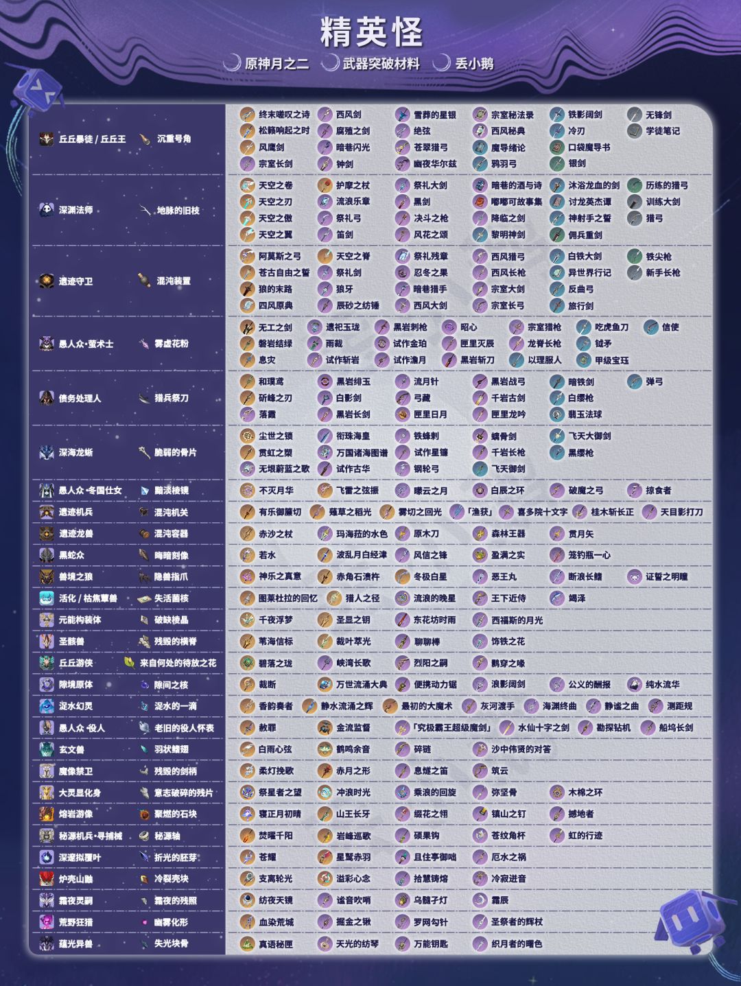 【月之二】全武器突破材料 1