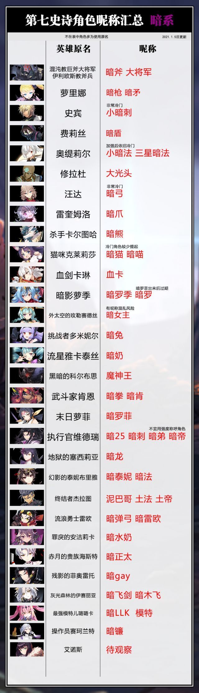 英雄昵称汇总 2