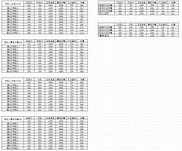 装备前缀选择及局内神秘人属性选择对比详解