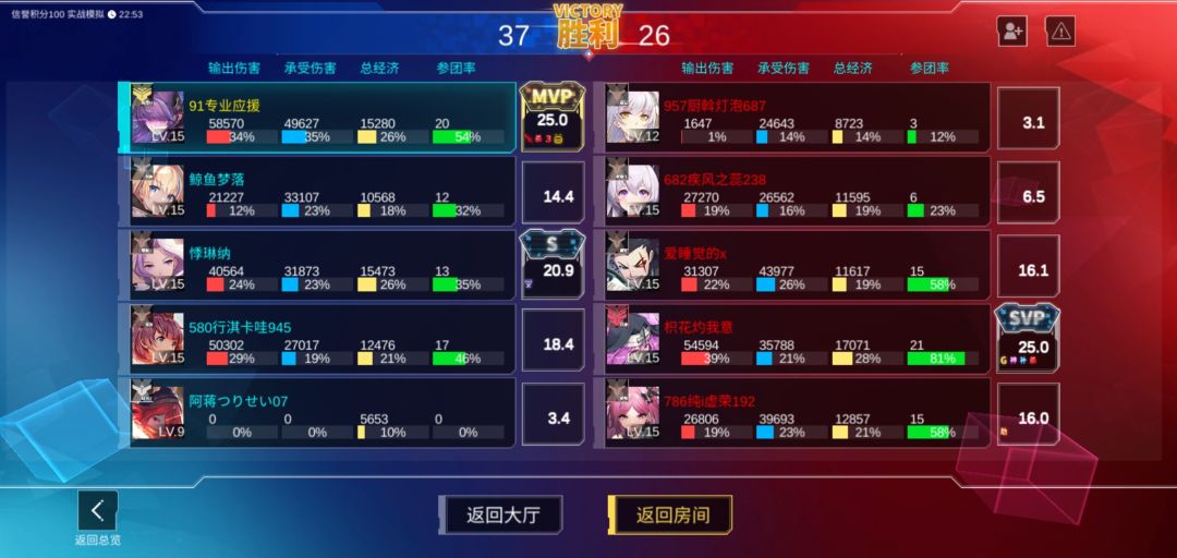 不玩法尔的第一天 2