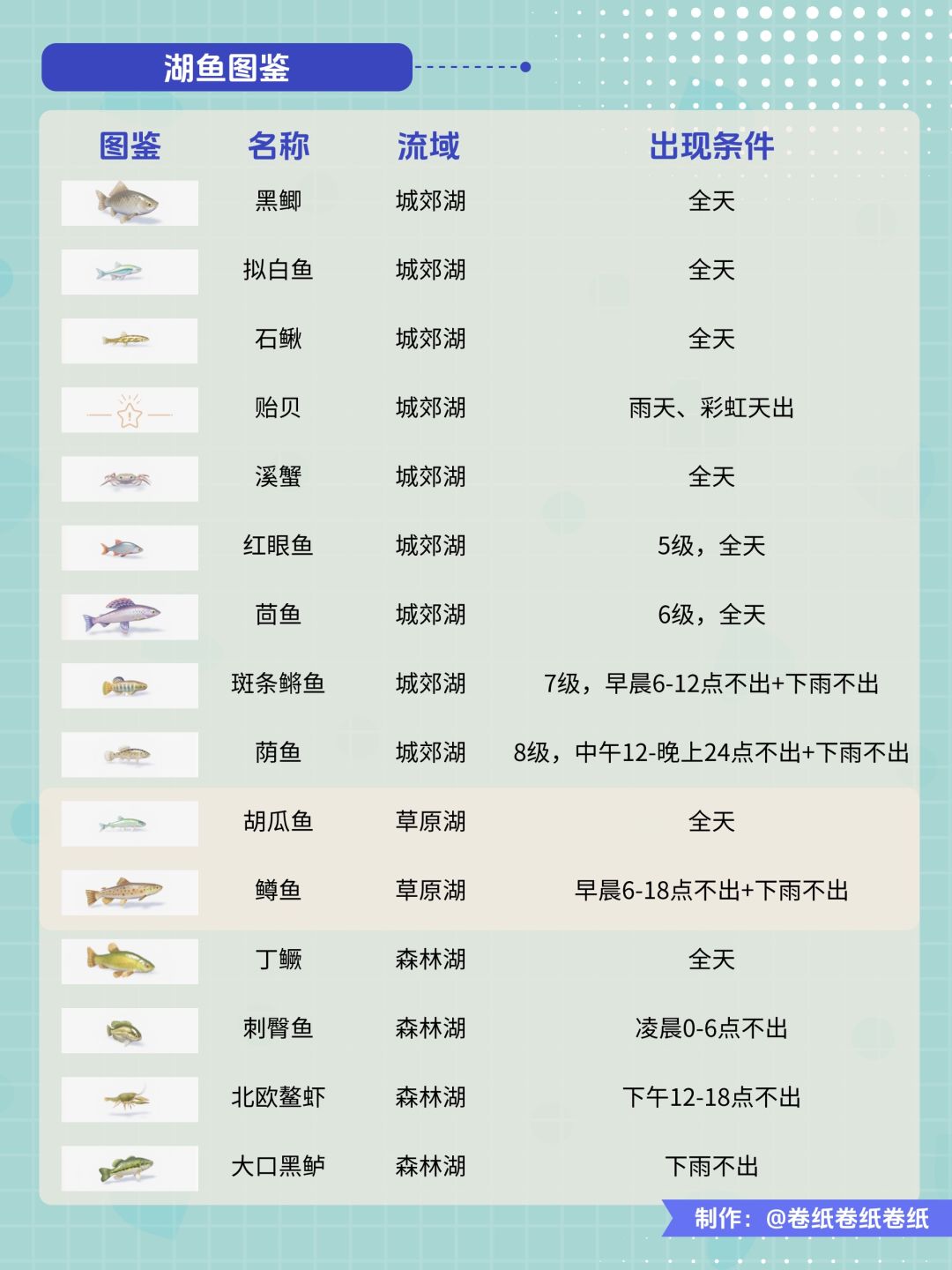 《心动小镇》攻略:钓鱼爱好升级&图鉴整理 2