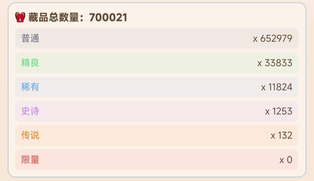 宝物爆率是不是有问题? 2