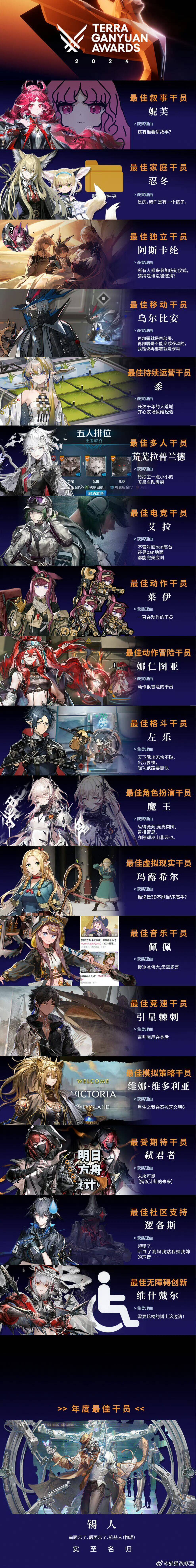2024年度最佳干员榜截图