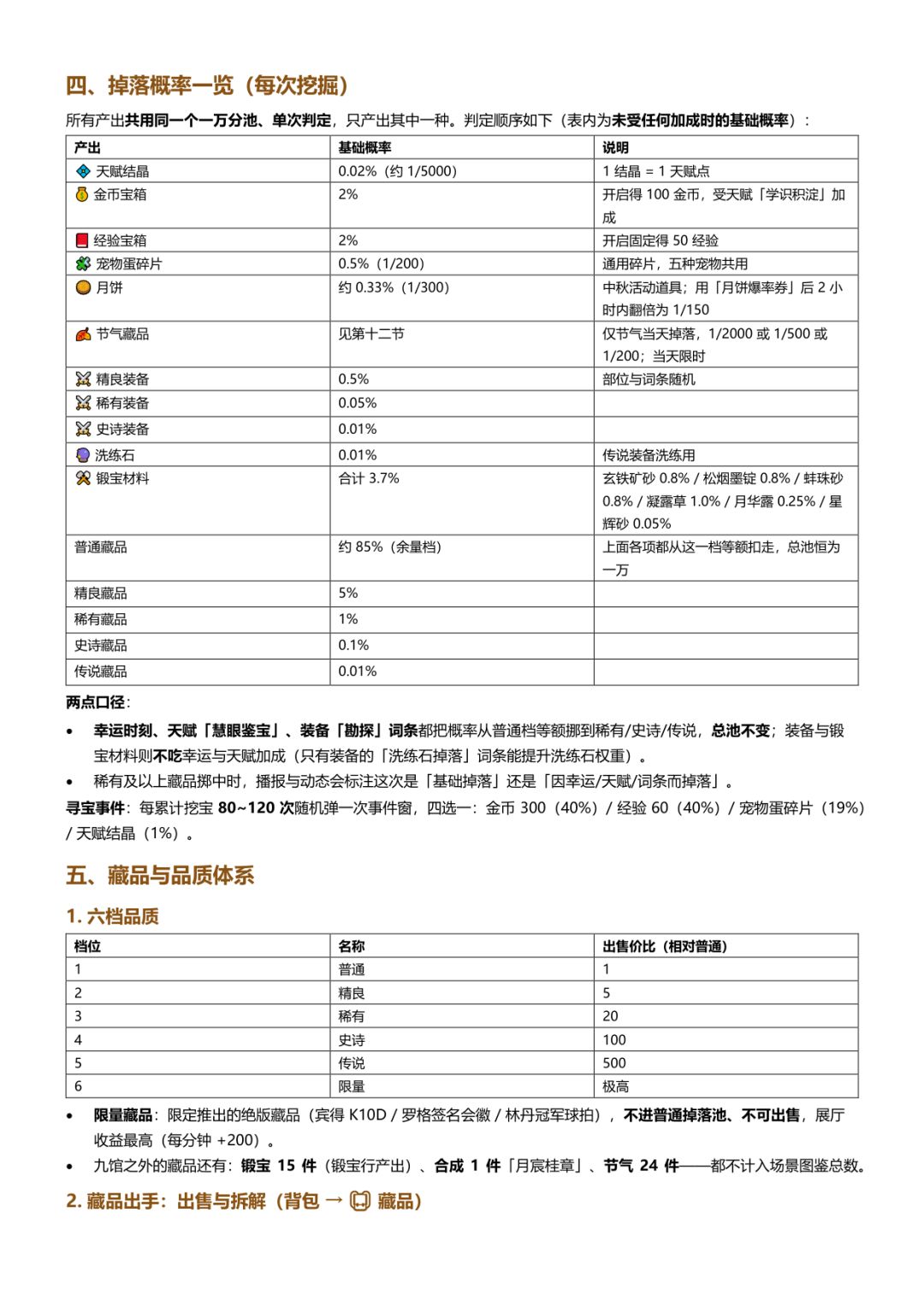 2026.10.6最新游戏攻略 3
