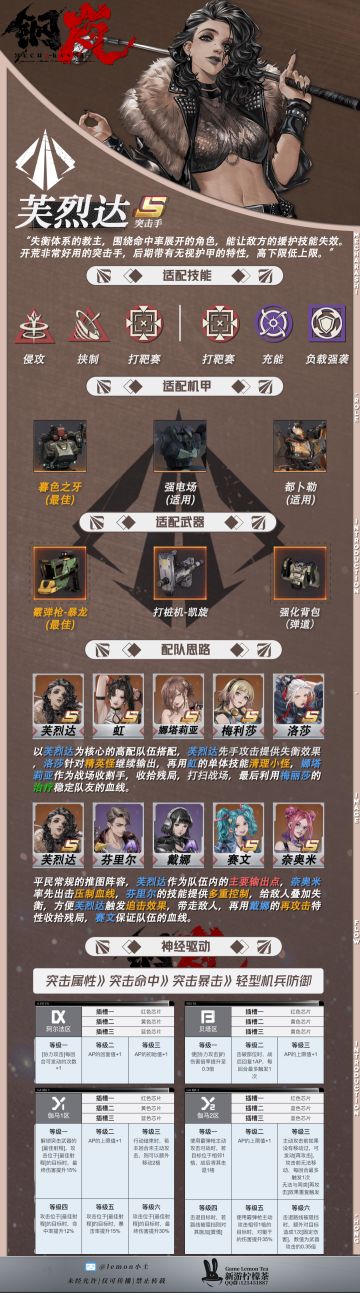 「芙烈达」一图流【钢岚V1.0攻略】