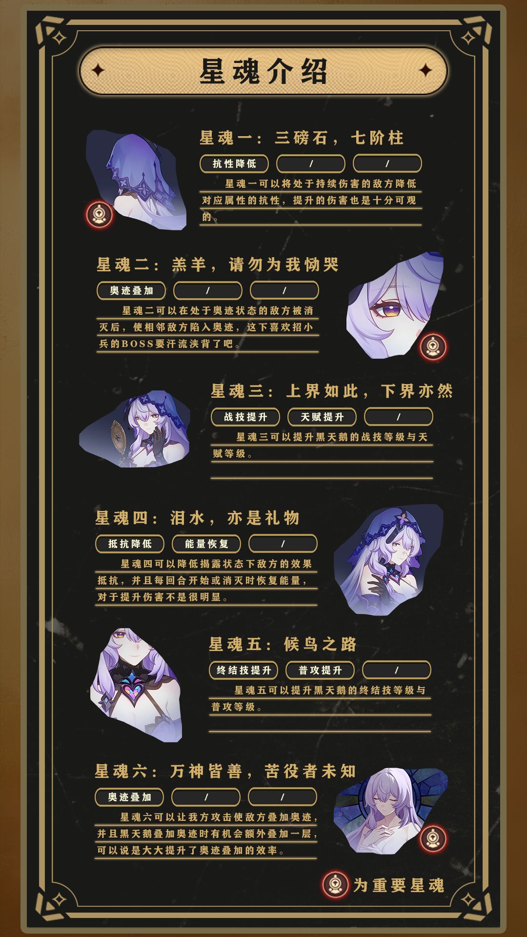【V2.3攻略】黑天鹅角色攻略——差强人意 3