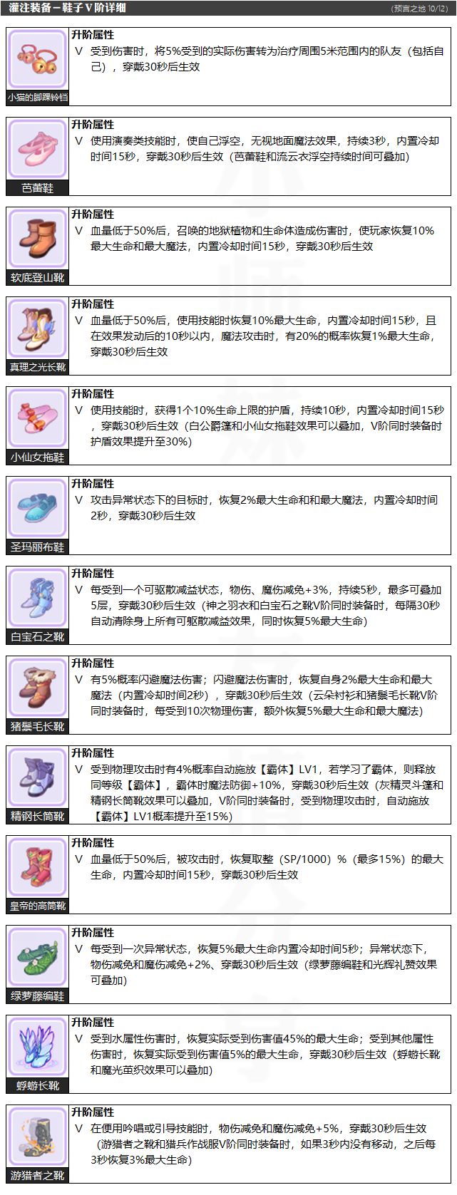 RO小便签系列:盔甲V阶+鞋子V阶 2