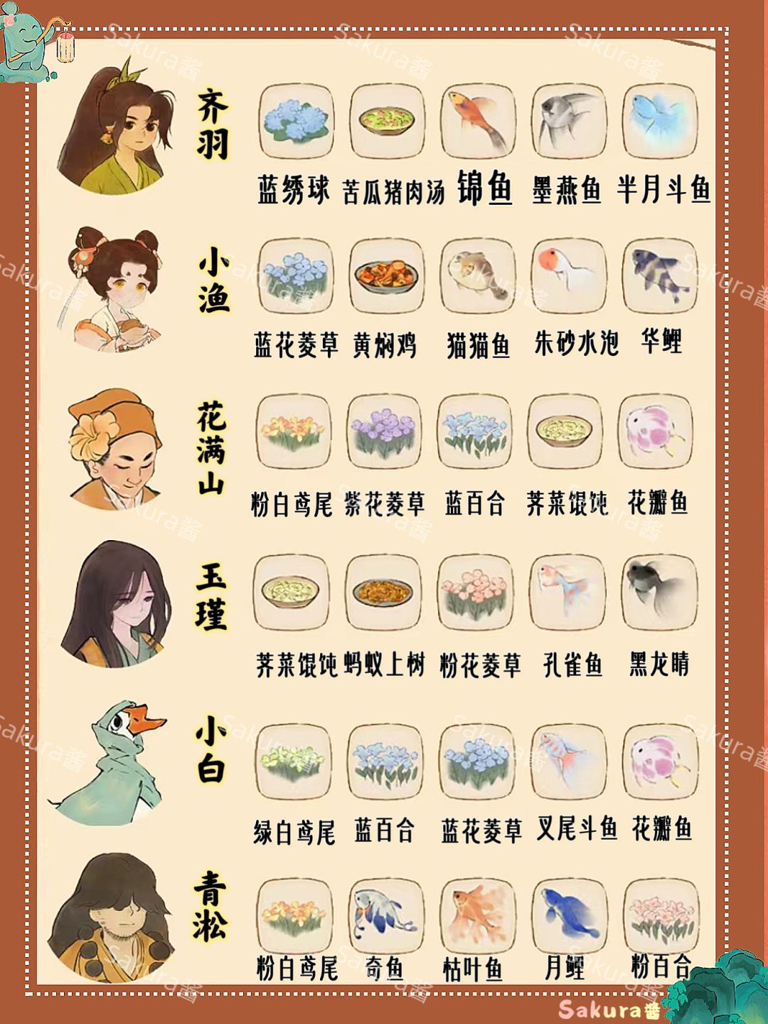 桃源村民喜好图 2