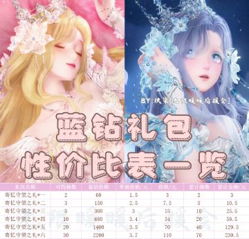 所有人，请拿下这个蓝钻礼包‖均抽3.4元