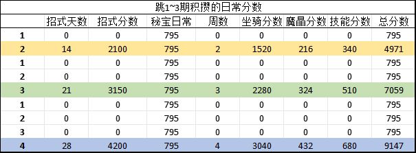 浅谈纸飞机和翻倍秘宝 2