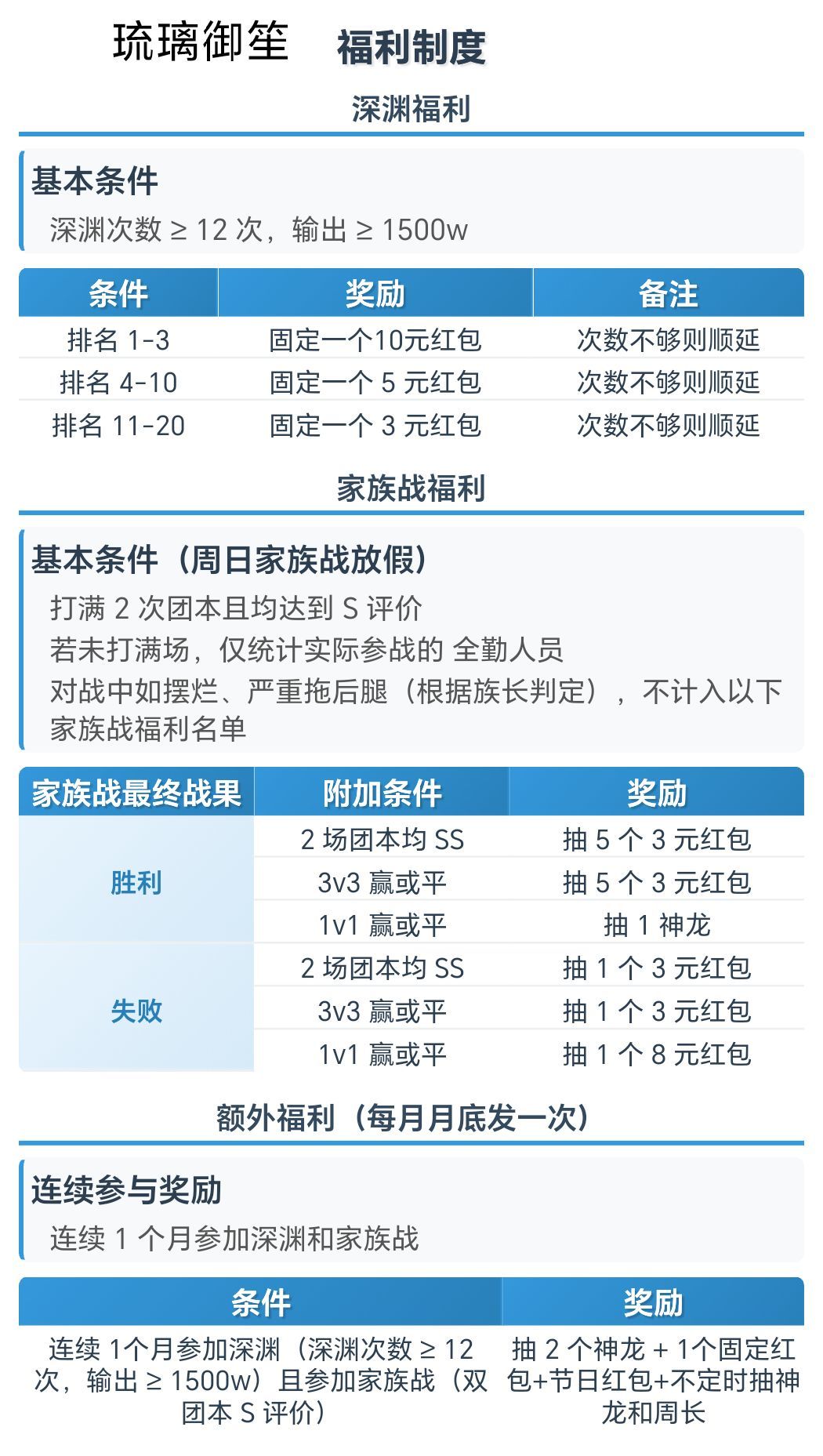 二区家族招人！ 2