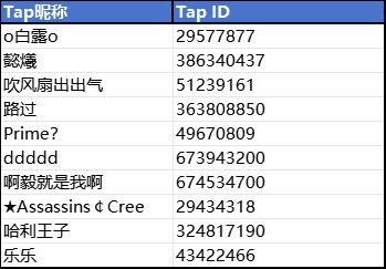 【已开奖】鸡械绿洲移动版预约抽奖名单公示