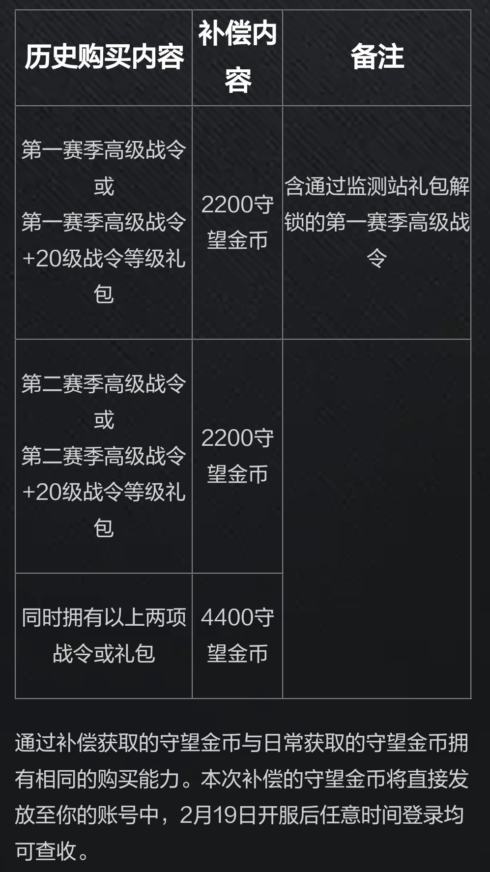守望先锋预约领9款神话皮肤~ 2