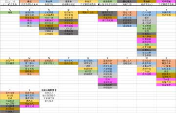 萌新攻略之注意事项
