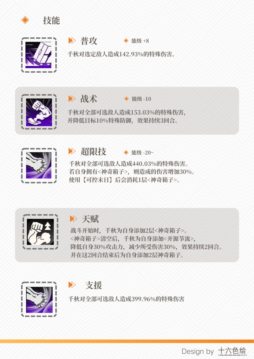 【攻略投稿】角色评测——千秋 2