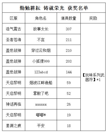 《世界OL》勤勉耕耘 铸就荣光 获奖名单