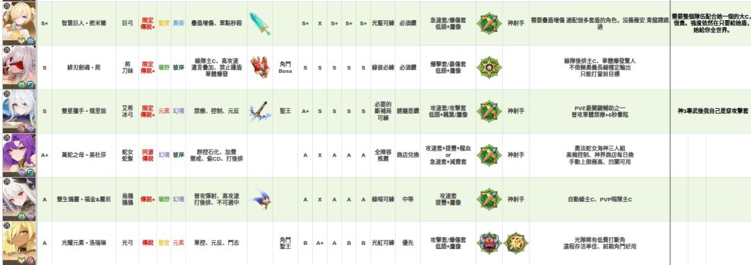 【原創深度攻略】龍魂角色養成完全指南v1.0 2026/09/18 3