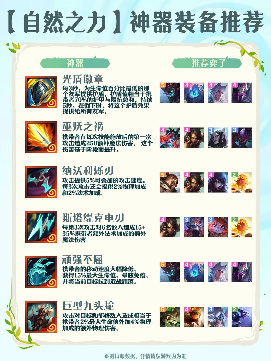 S18【自然之力】神器适配推荐来啦 2