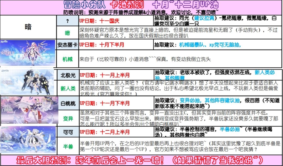 抽卡推荐&下半年卡池预测 2