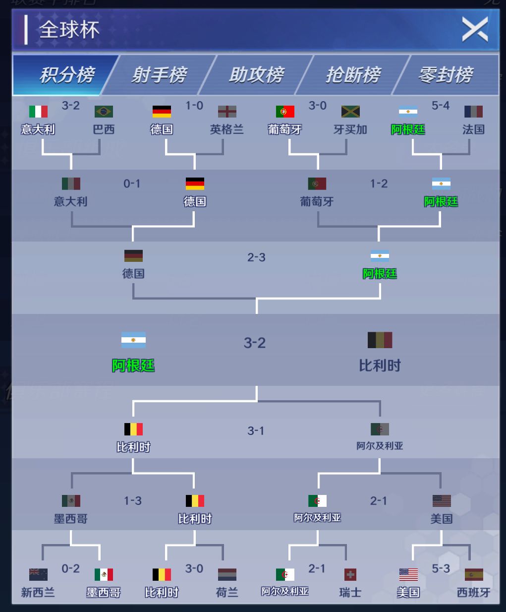再次通关欧洲 1