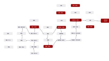 新地图第二卷侠之大者详细攻略（持续更新中）