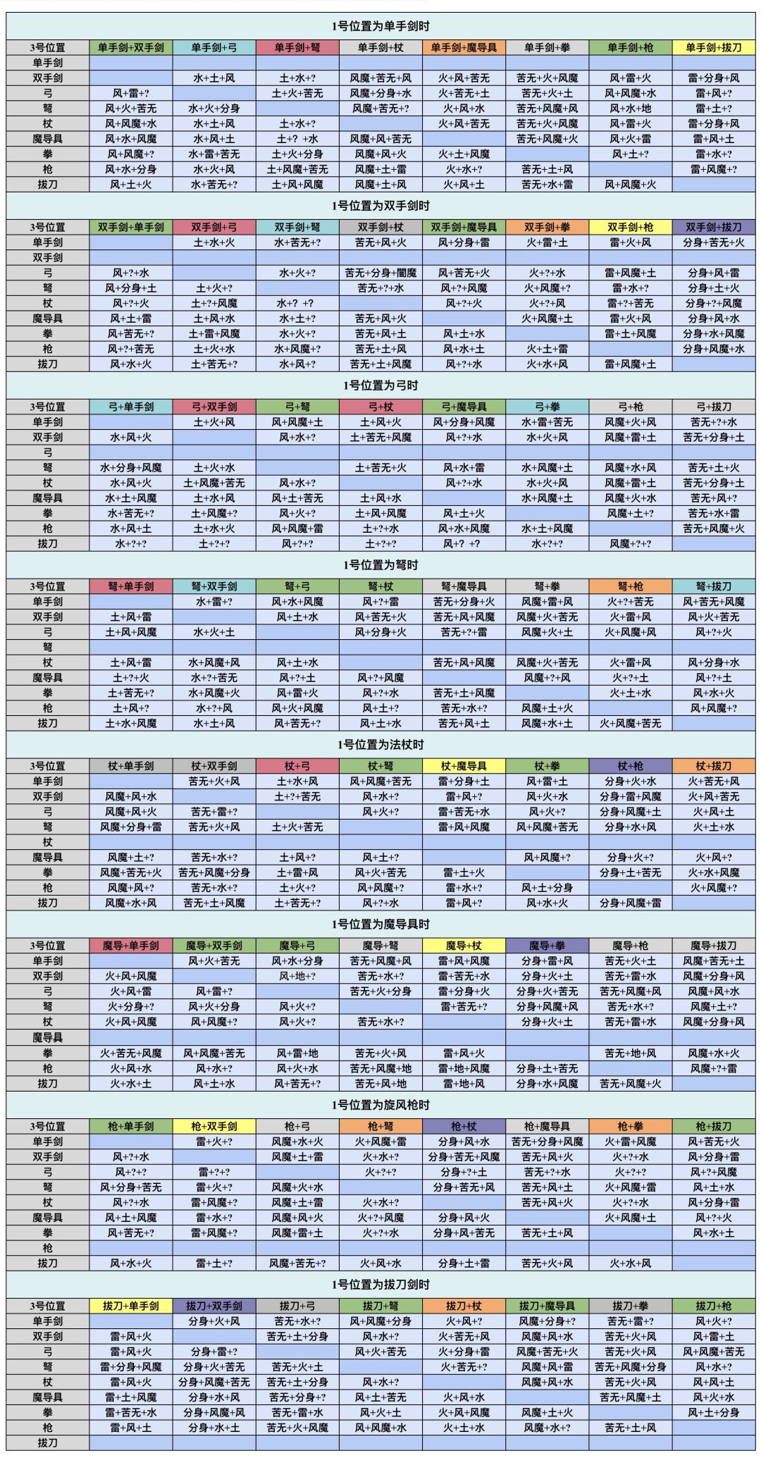 随缘收卷轴第五天 2