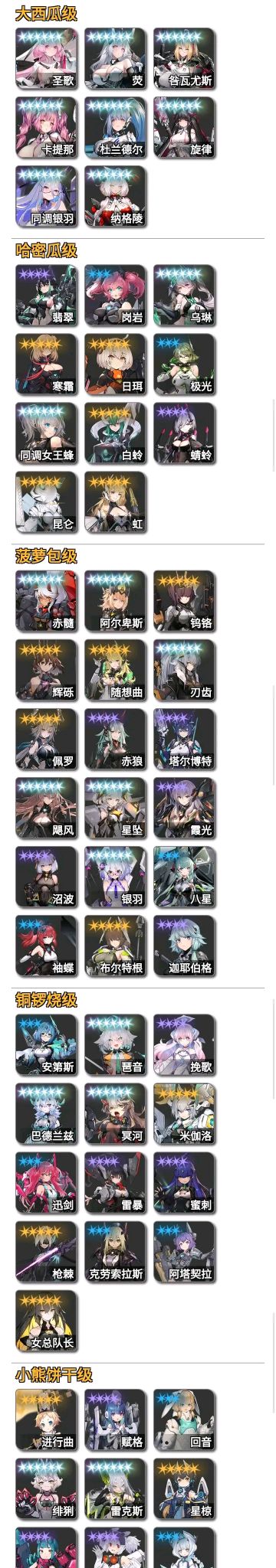 交错战线目前所有角色强度一览榜，绝对没有任何水分๑乛◡乛๑