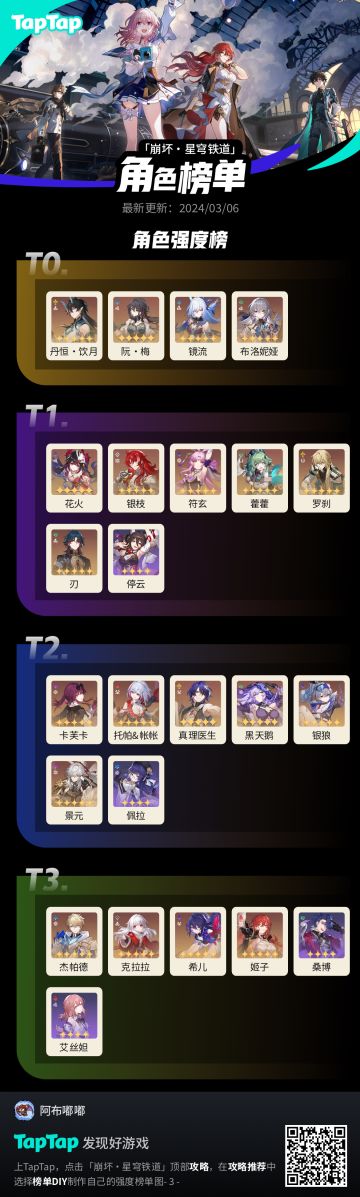 【不负责】星铁强度榜