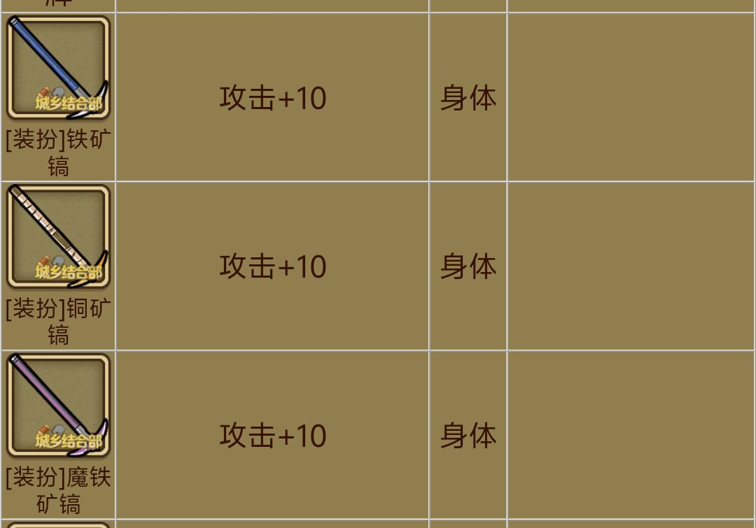这些矿镐装扮是啥情况? 1