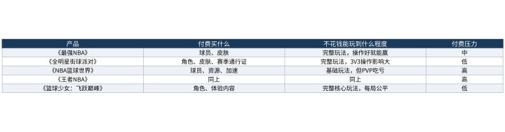免费和付费的边界:哪些游戏让你想花钱,哪些逼你花钱截图