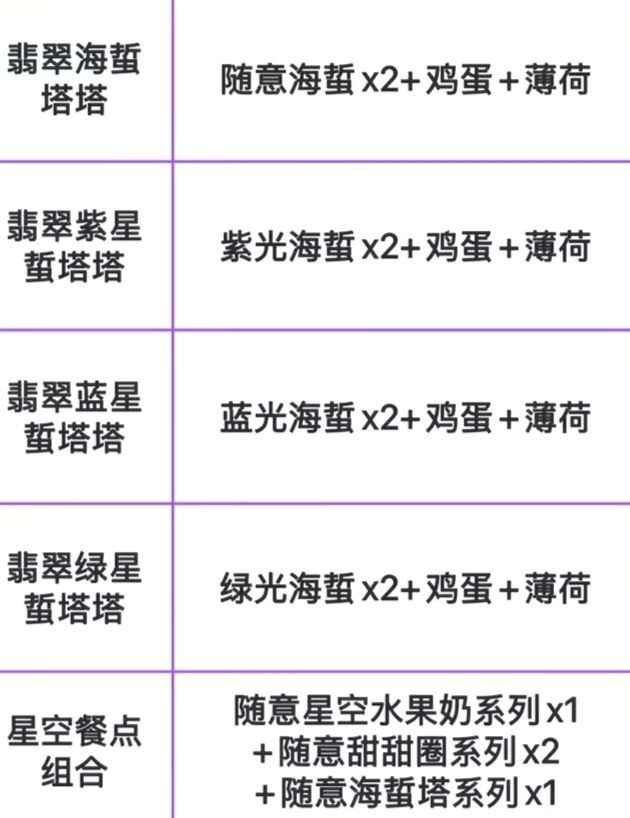 引星河攻略 3