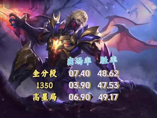 刺客之殇:探讨兰陵王当前处境及加强方向 1