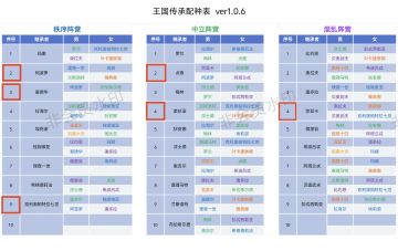 生娃表格送上！
