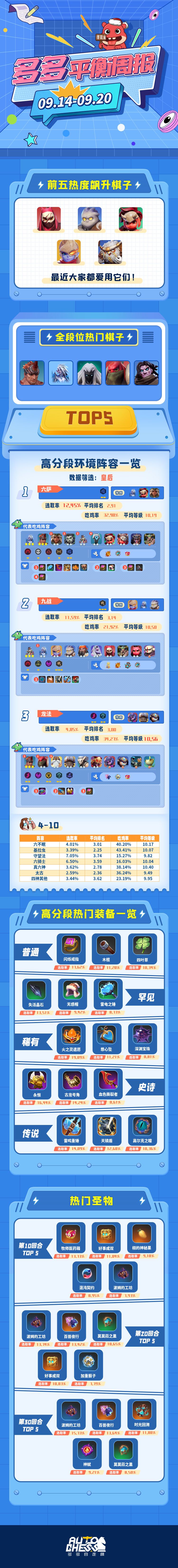 多多平衡周报(9.14~9.20) 1