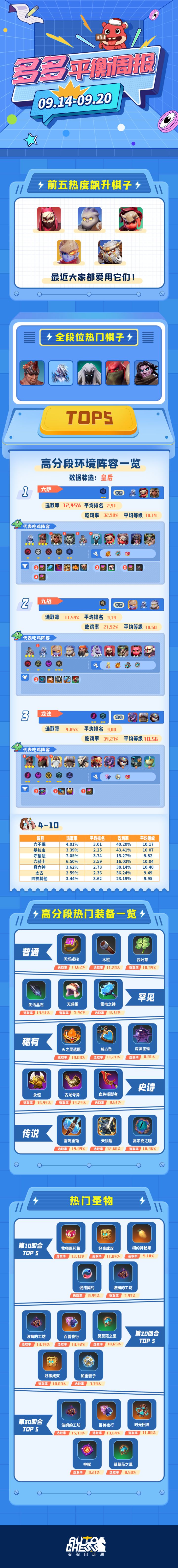 多多平衡周报（9.14~9.20）截图